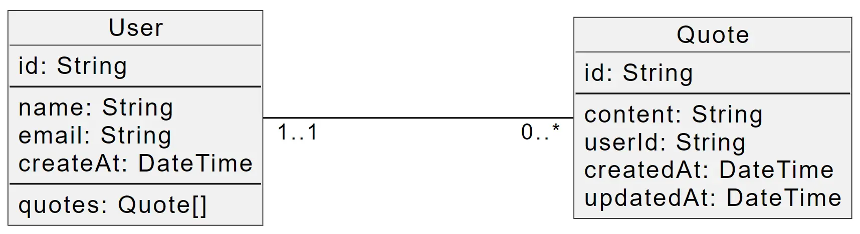Class diagram