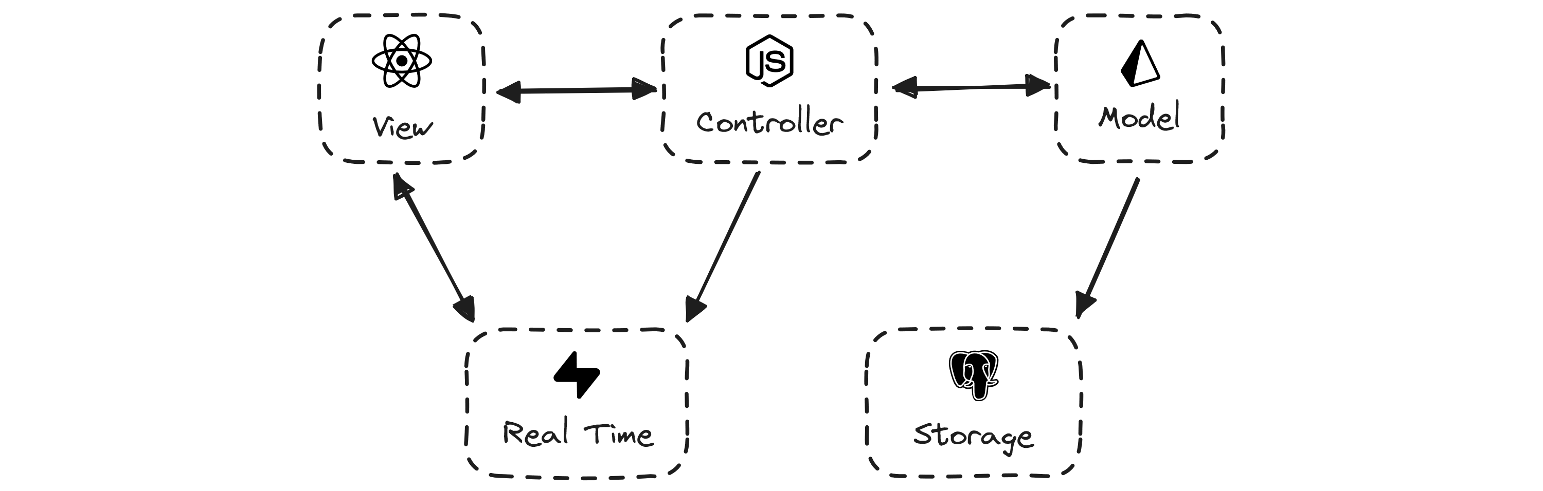 Architecture diagram