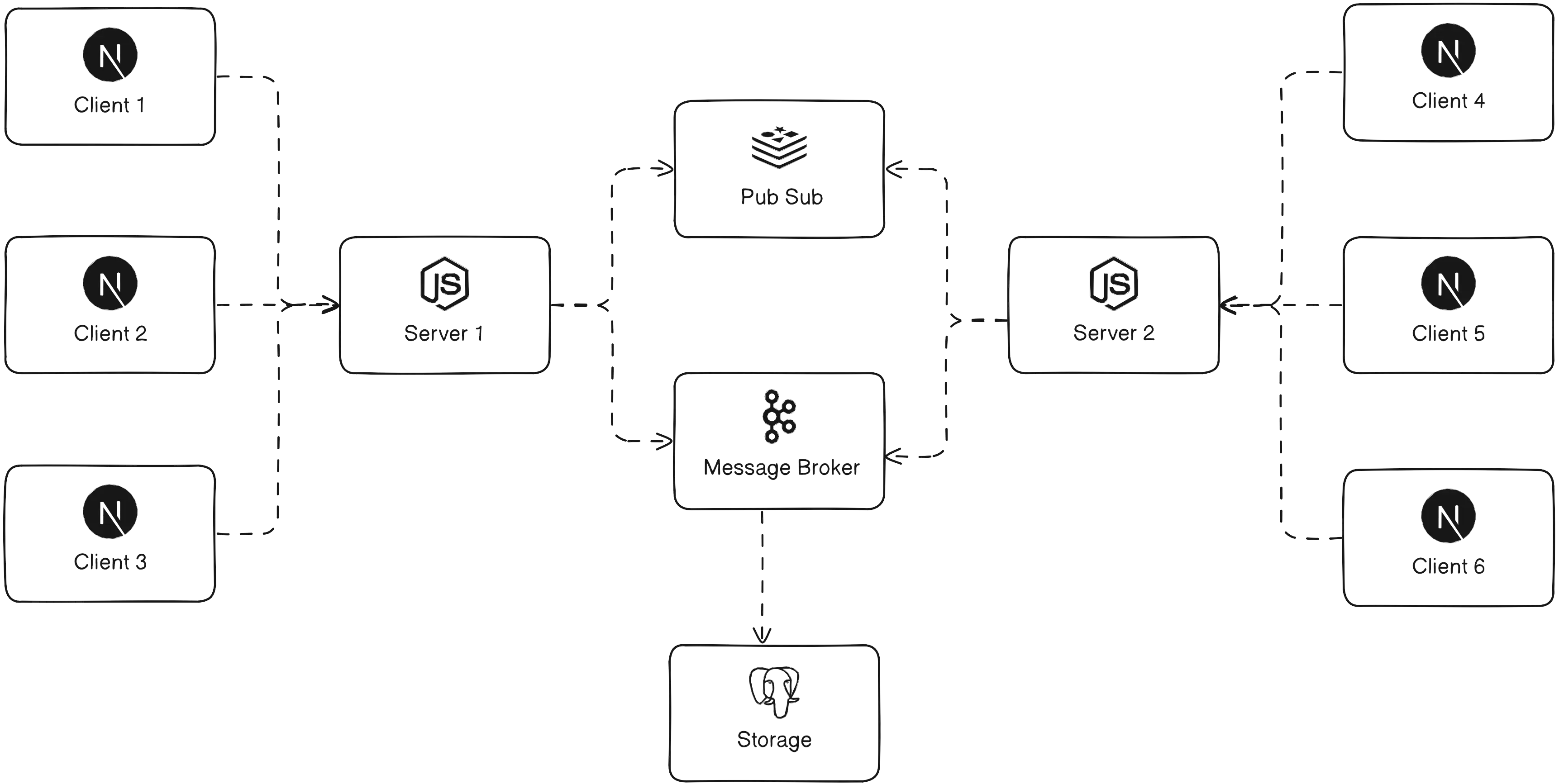 Scalable Chat Architecture